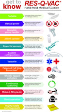 Get to know Res-q-vac hand portable emergency suction from Medcarex