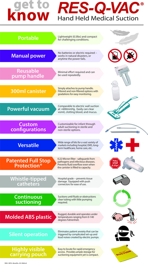 Get to know Res-q-vac hand portable emergency suction from Medcarex